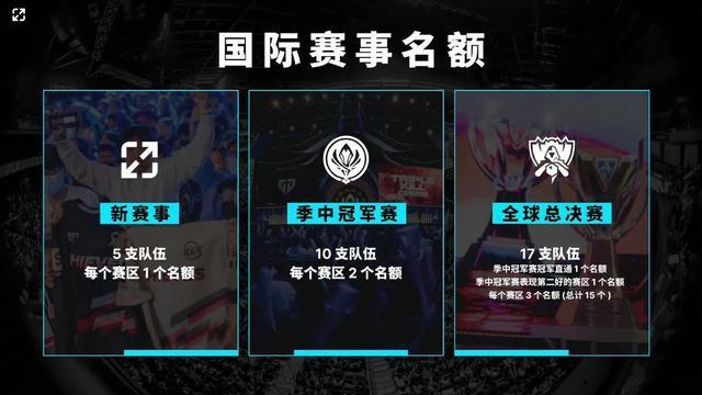 信心修复需