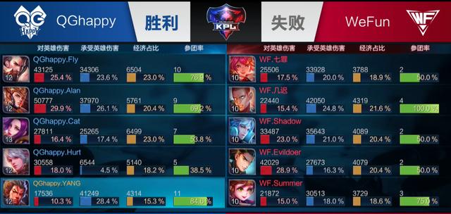 等关键词进